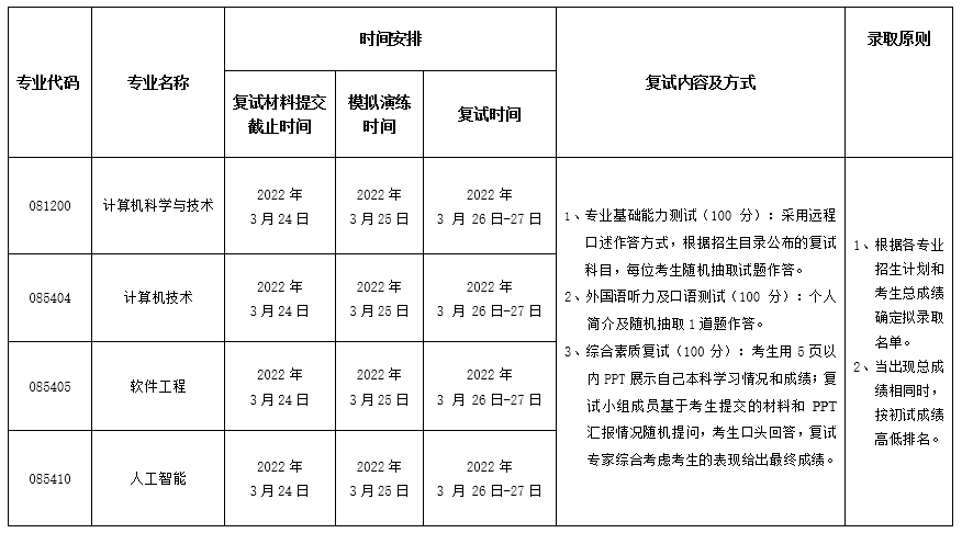 31d67b356df34315a00f8db3711939c9.png QQ截图20220322195931.png